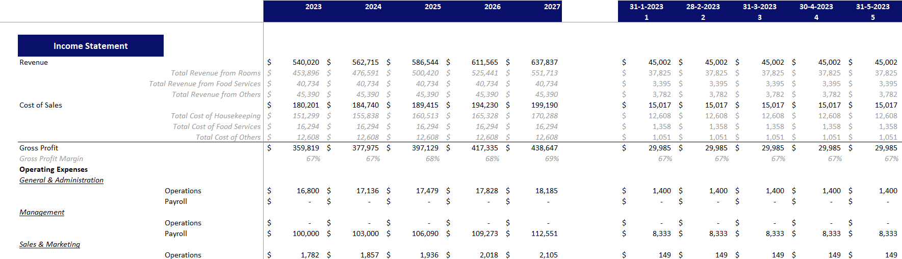 Serviced Apartments Financial Model Excel Template-Income Statement