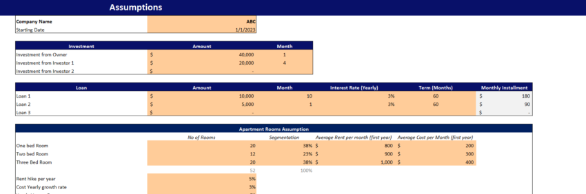 Serviced Apartments Financial Model Excel Template-Input (1)