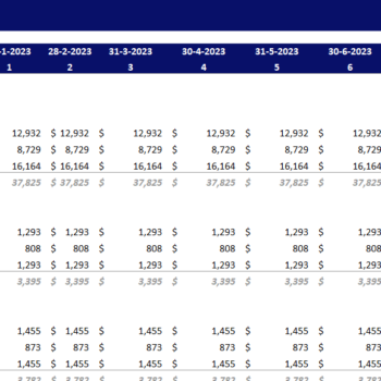 Serviced Apartments Financial Model Excel Template-Revenue Analysis