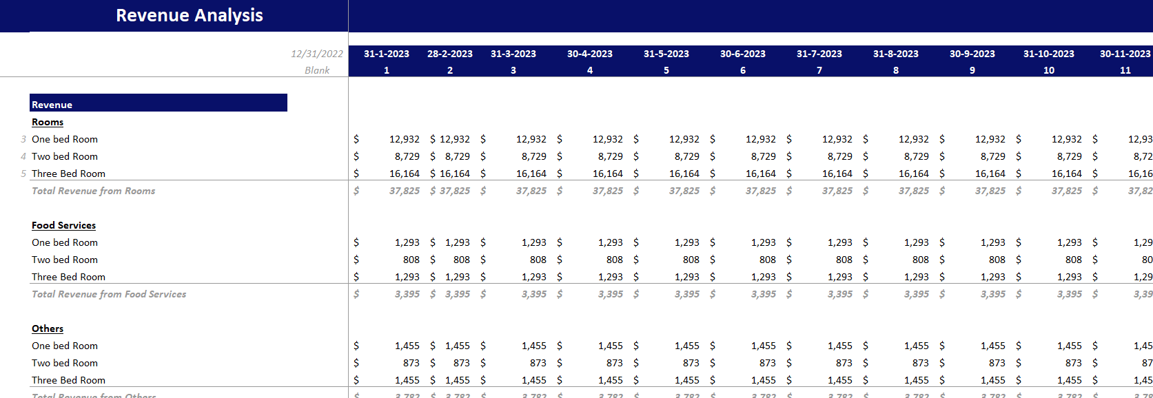 Serviced Apartments Financial Model Excel Template-Revenue Analysis