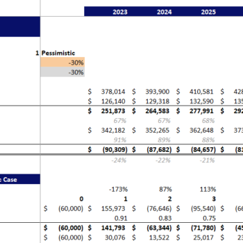 Serviced Apartments Financial Model Excel Template-Sensitivity Analysis
