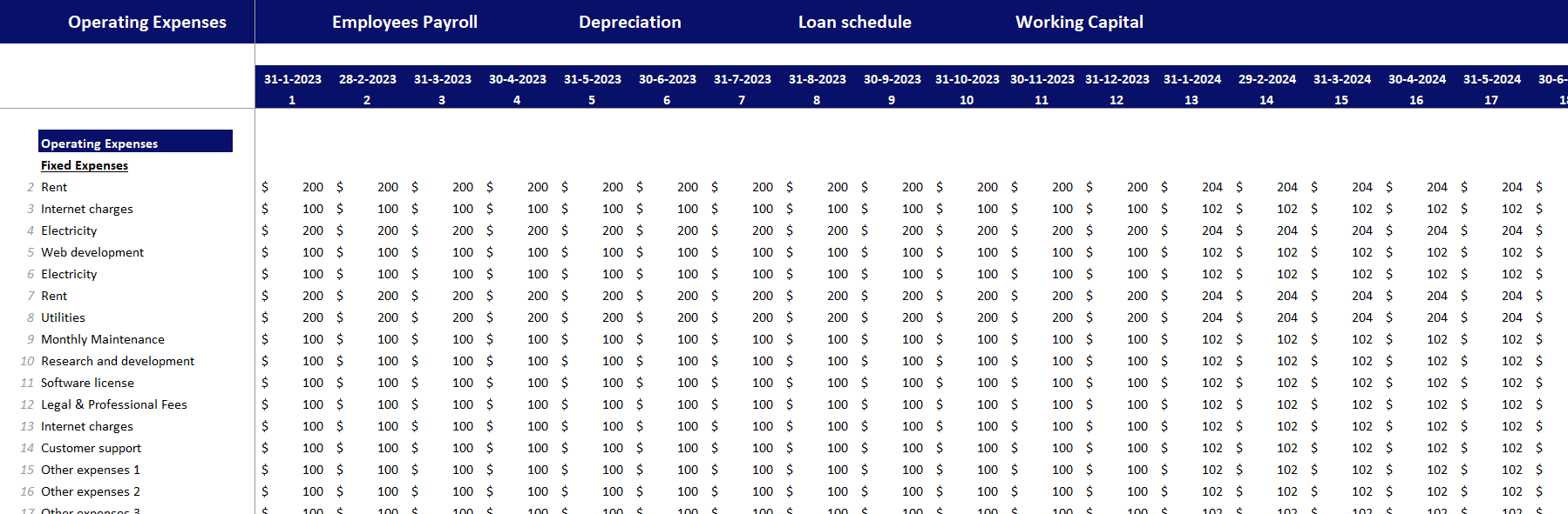 Serviced Apartments Financial Model Excel Template-Supporting Details
