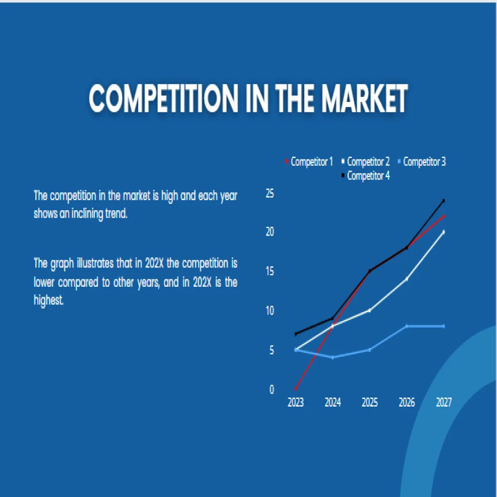 Vending Machine Pitch Deck Template - Competition in the Market