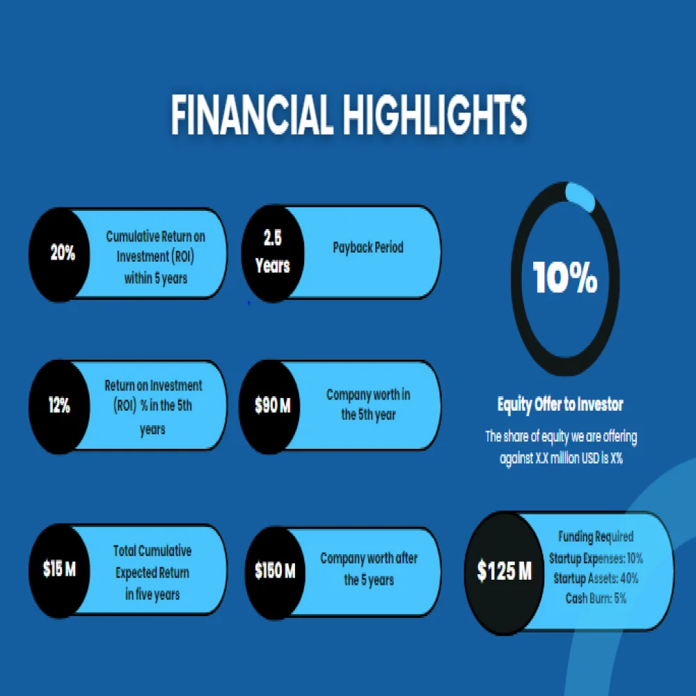 Vending Machine Pitch Deck Template - Financial highlights