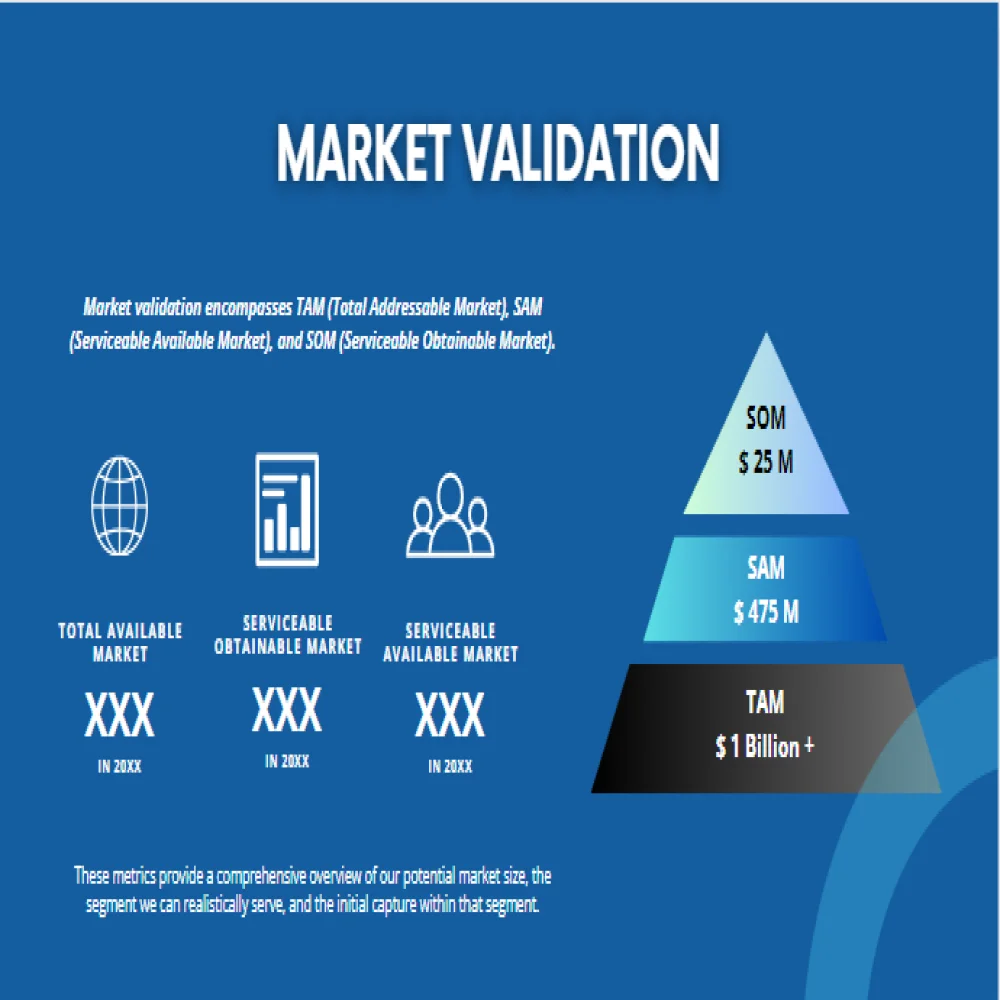 Vending Machine Pitch Deck Template - Market Validation and Size