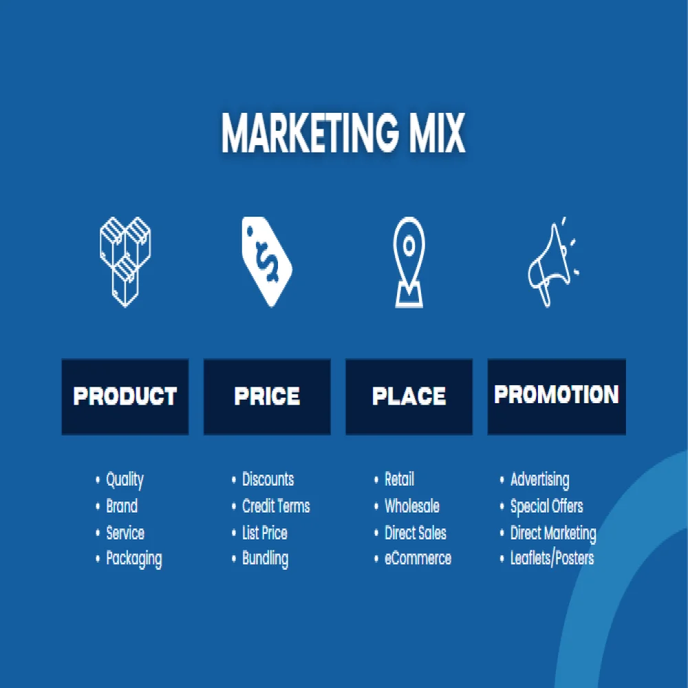 Vending Machine Pitch Deck Template - Marketing Mix