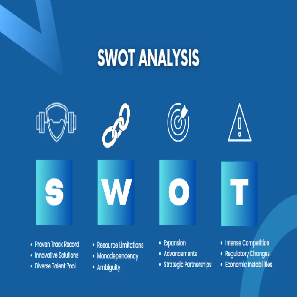 Vending Machine Pitch Deck Template - SWOT Analysis