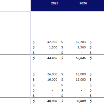 Serviced Apartments Financial Model Excel Template-Balance Sheet