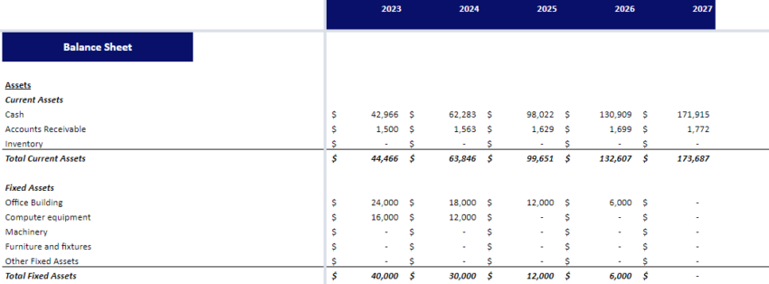 Serviced Apartments Financial Model Excel Template-Balance Sheet