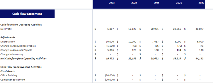 Serviced Apartments Financial Model Excel Template-Cashflow