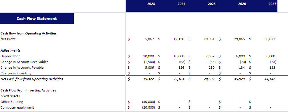 Serviced Apartments Financial Model Excel Template-Cashflow