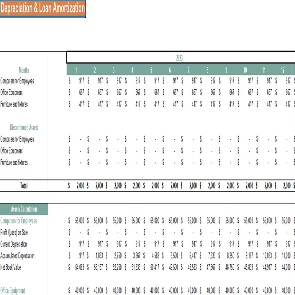 Cash flow Template for SaaS- Depreciation and Amortization