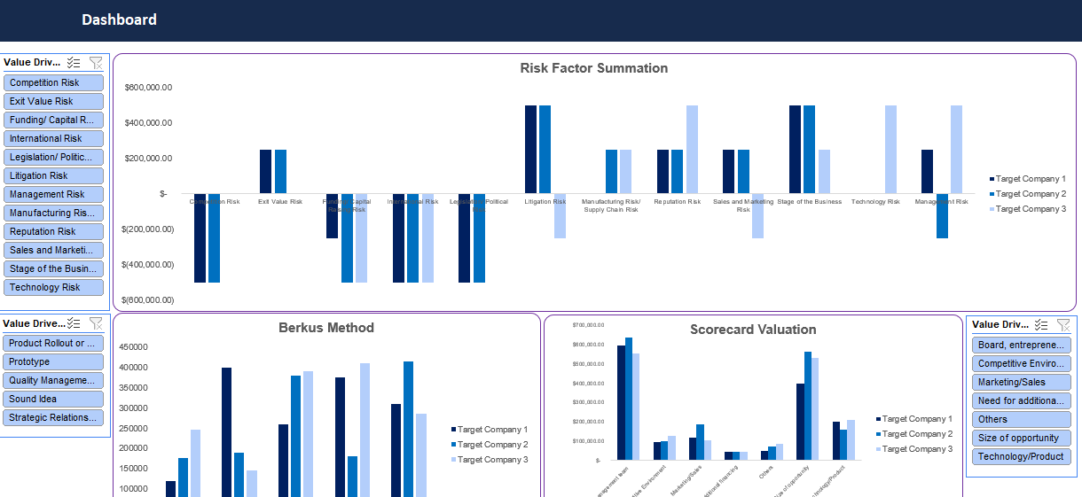 Consolidated Tool for all Valuation methods - Dashboard