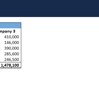 Consolidated tool for all valuation methods-Checklist (Berkus)