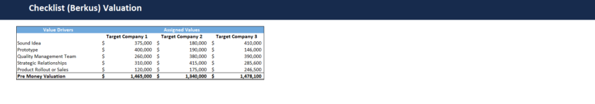 Consolidated tool for all valuation methods-Checklist (Berkus)