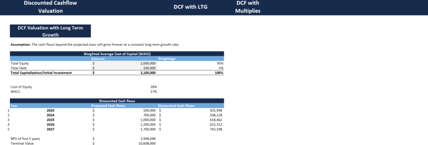 Consolidated tool for all valuation methods-Discounted cashflow