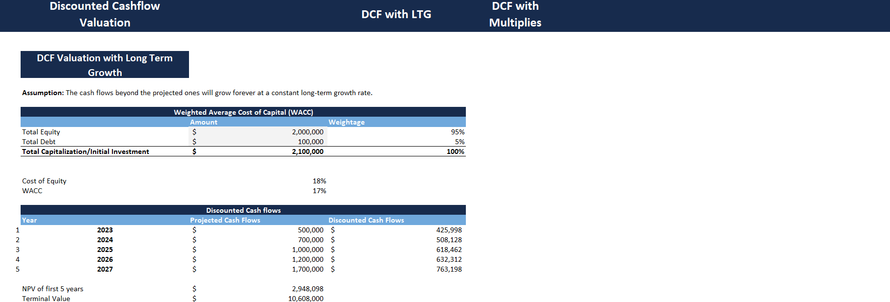 Consolidated tool for all valuation methods-Discounted cashflow