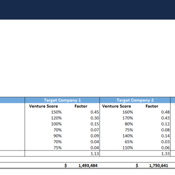 Consolidated tool for all valuation methods-Scorecard