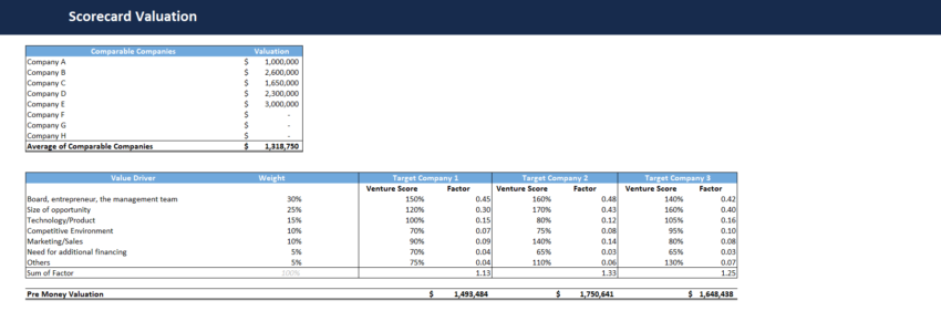 Consolidated tool for all valuation methods-Scorecard