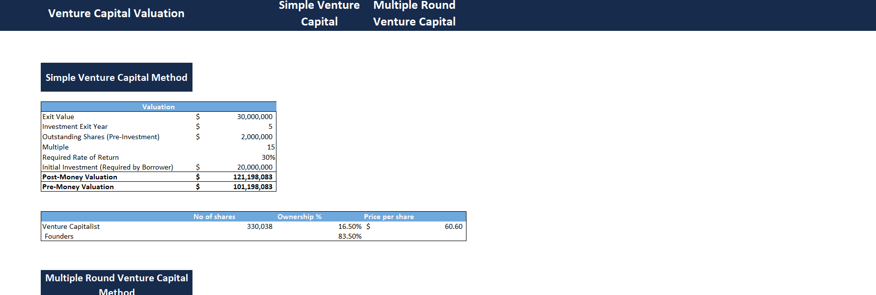 Consolidated tool for all valuation methods-Venture Capital