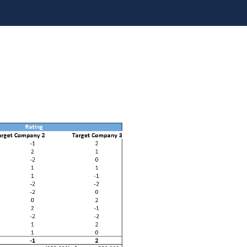 Consolidated tool for all valuation methods-risk factor summation