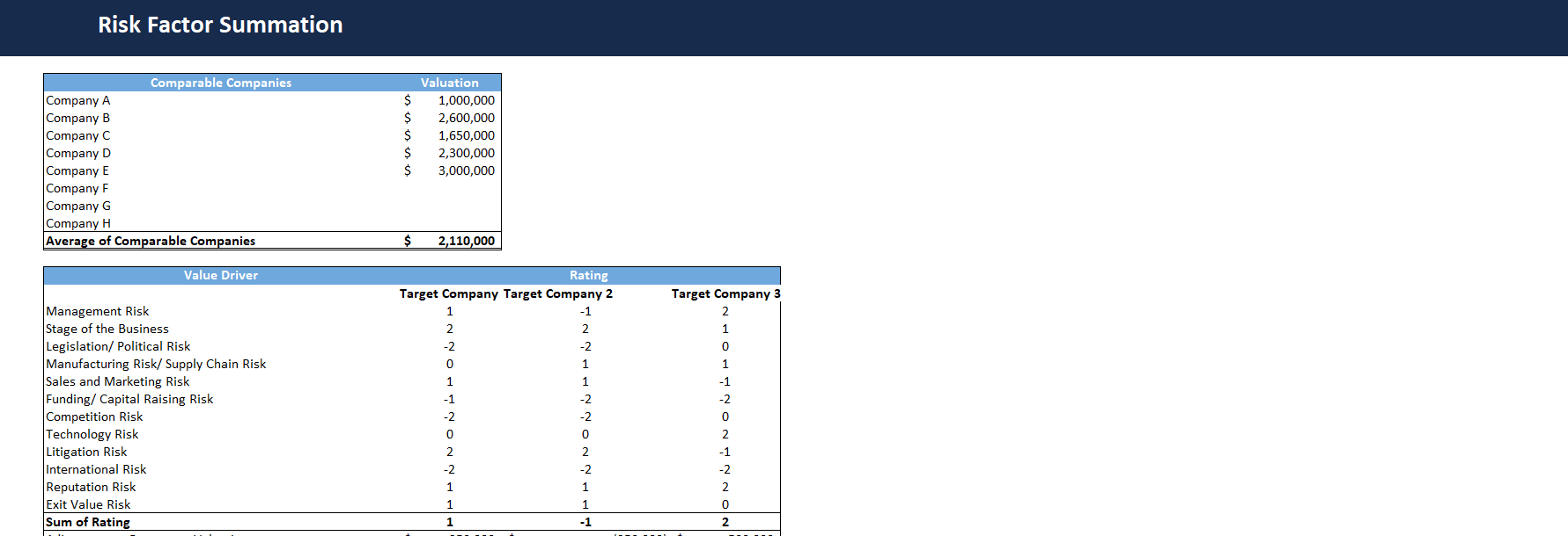 Consolidated tool for all valuation methods-risk factor summation