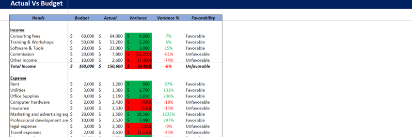 Consulting Budget Template-Actual Vs Budget
