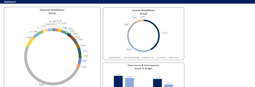 Consulting Budget Template-Dashboard