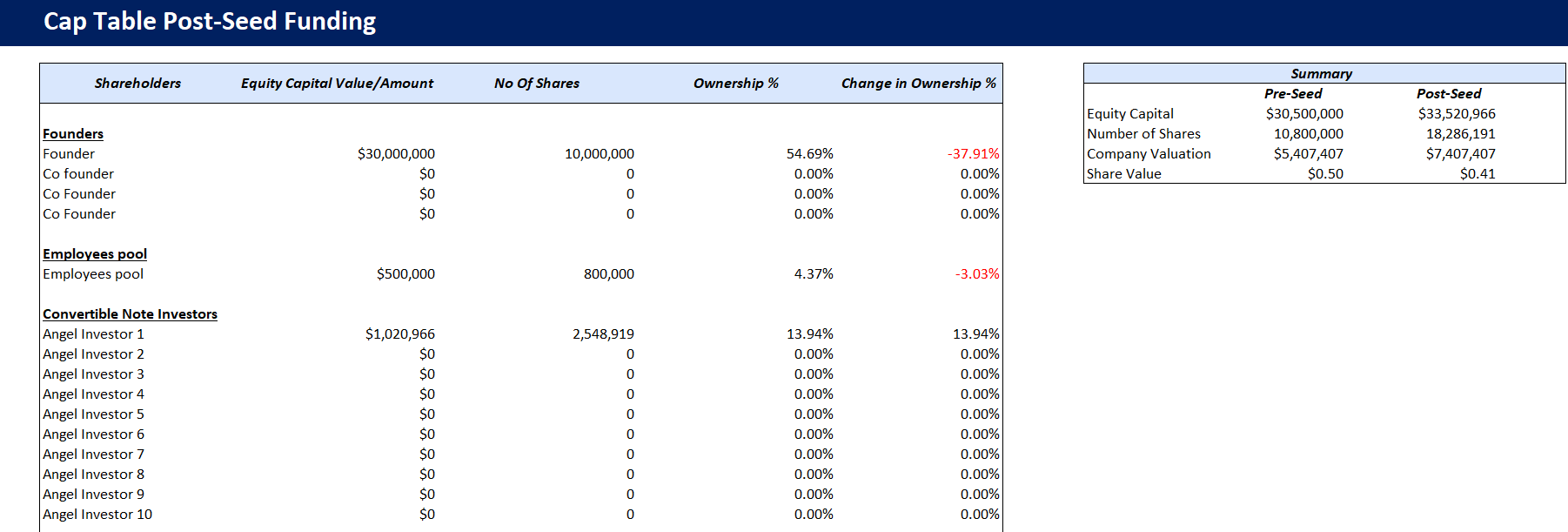 Convertible Note Calculator Excel Template-Cap Table Post-Seed Funding