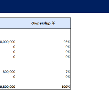 Convertible Note Calculator Excel Template-Cap Table Pre-Seed Funding