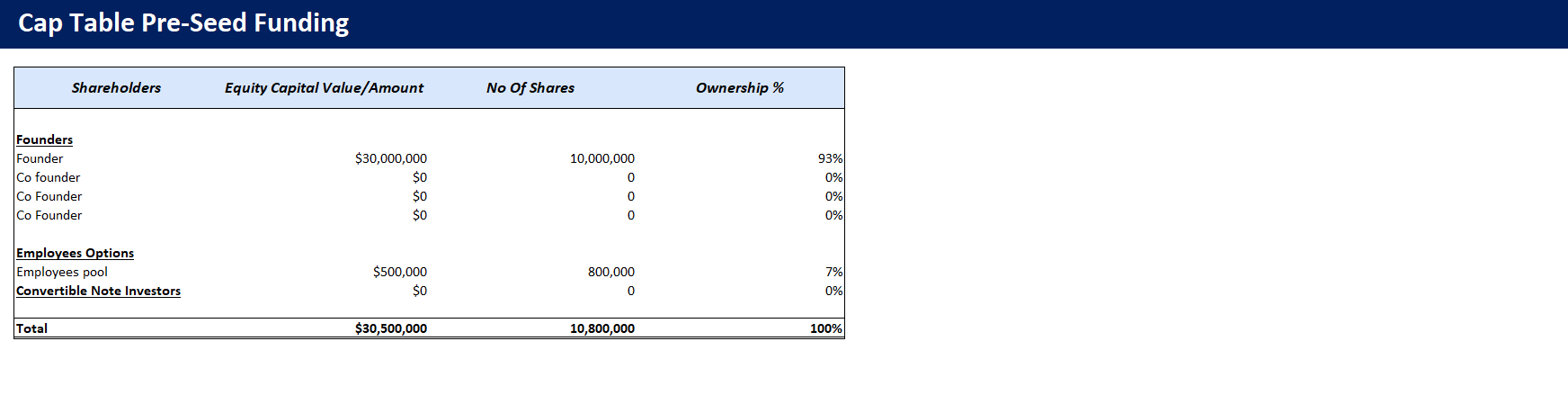 Convertible Note Calculator Excel Template-Cap Table Pre-Seed Funding