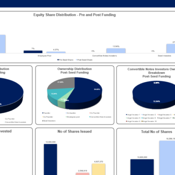 Convertible Note Calculator Excel Template-Dashboard