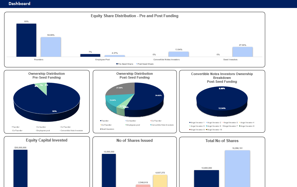 Convertible Note Calculator Excel Template-Dashboard