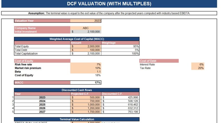 DCF Valuation-Multiples Method