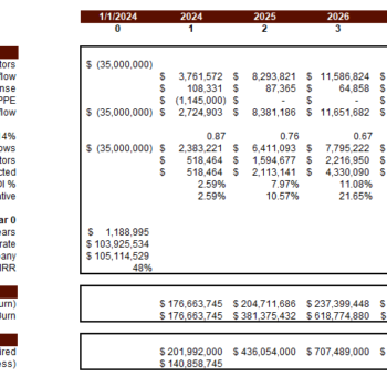 Fossil Fuel Electric Power Generation Financial Model - Company Valuation