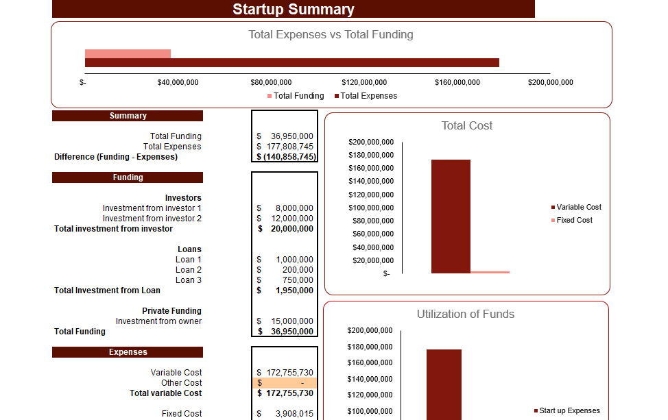Fossil Fuel Electric Power Generation Financial Model - Startup Summary