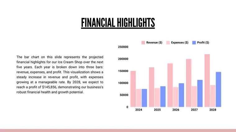 Ice Cream Shop Pitch Deck Template - Financial Highlights