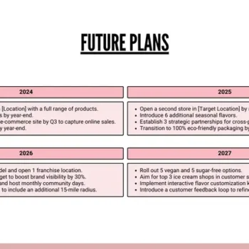 Ice Cream Shop Pitch Deck Template - Future Plans