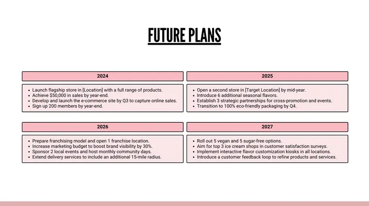 Ice Cream Shop Pitch Deck Template - Future Plans