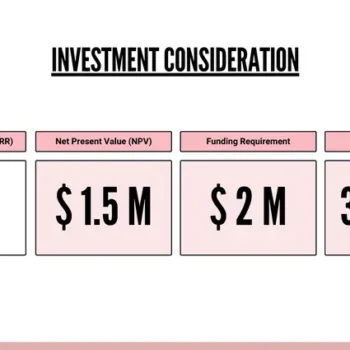 Ice Cream Shop Pitch Deck Template - Investment Consideration