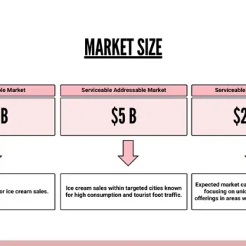 Ice Cream Shop Pitch Deck Template - Market Size