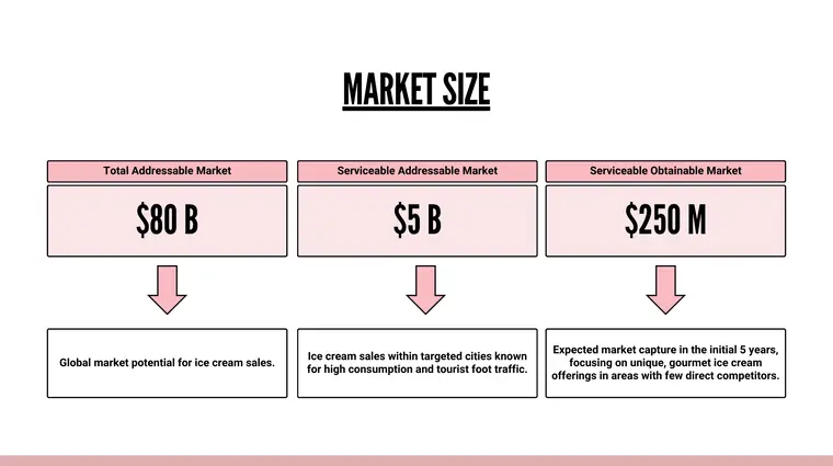 Ice Cream Shop Pitch Deck Template - Market Size