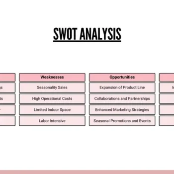 Ice Cream Shop Pitch Deck Template - SWOT Analysis