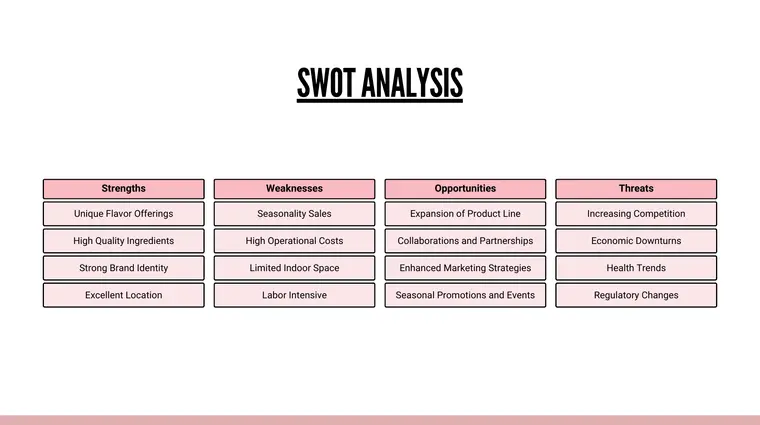 Ice Cream Shop Pitch Deck Template - SWOT Analysis