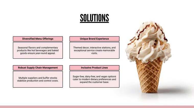 Ice Cream Shop Pitch Deck Template - Solutions