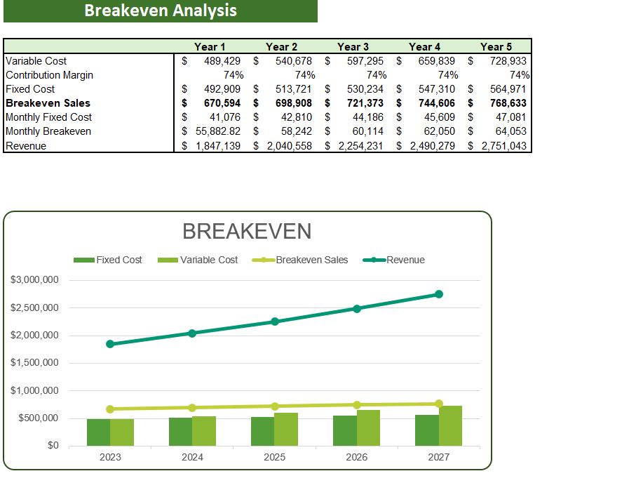 Logging Excel Financial Model- Breakeven Analysis
