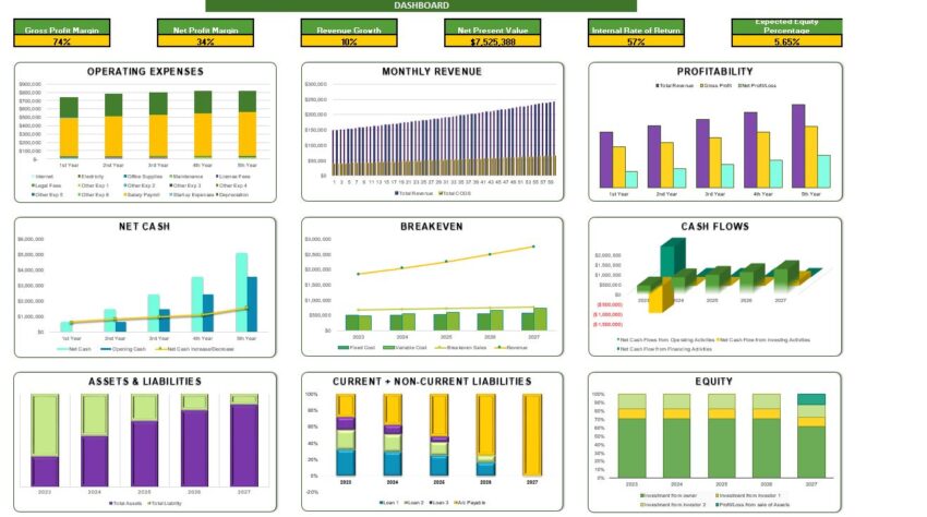 Logging Excel Financial Model- Dashboard