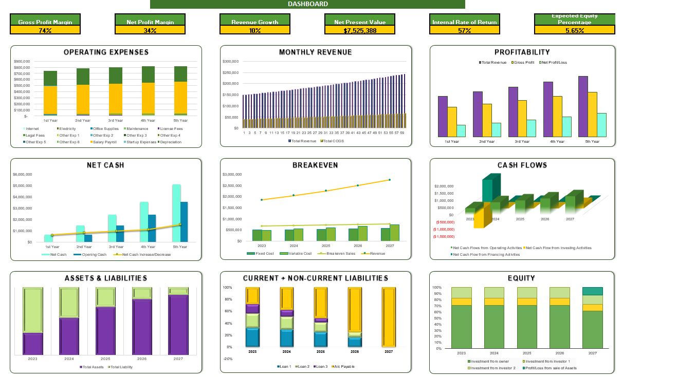Logging Excel Financial Model- Dashboard