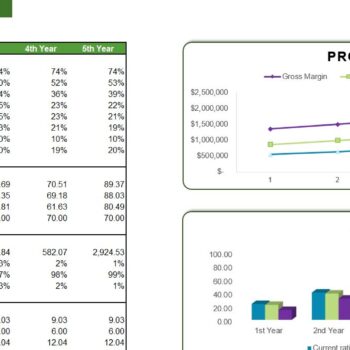 Logging Excel Financial Model- KPIs