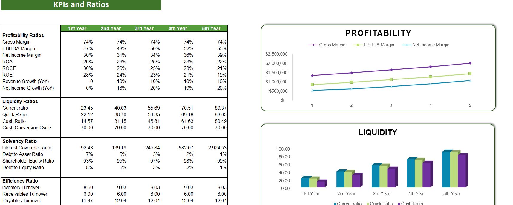 Logging Excel Financial Model- KPIs